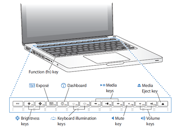 MacBookPro Function Keys.png