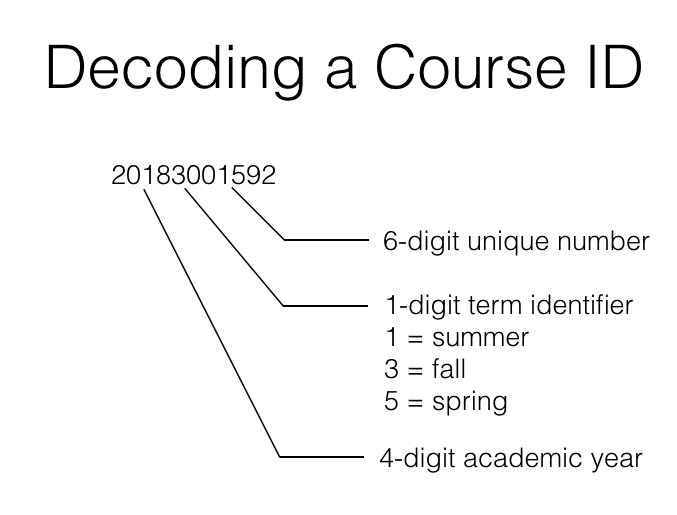File:DecodingCourseID.png
